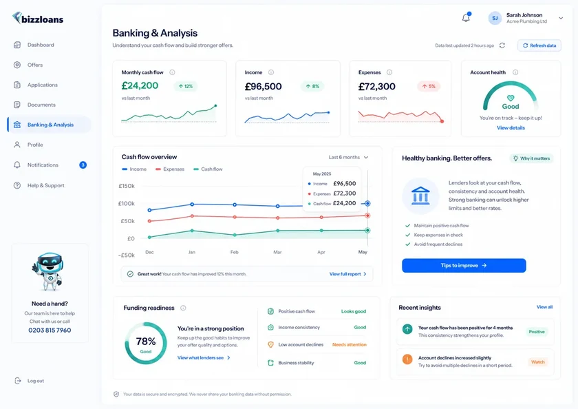 The app's banking view: monthly cash flow, income and expenses charted over six months, with a funding-readiness score.